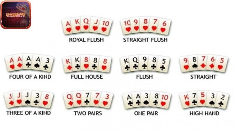 Thứ tự cao thấp trong poker